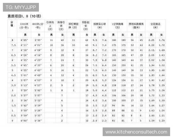 校园体育考试项目设置的科学性