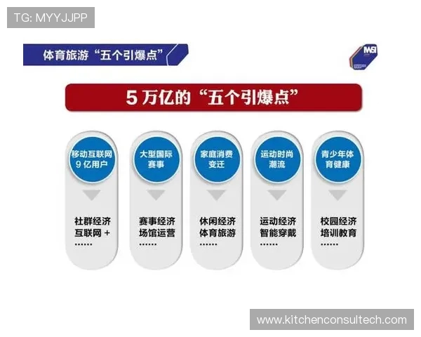 体育旅游市场中主题乐园的运营模式创新谈